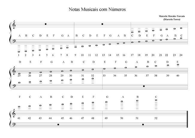 Notas musicais na pauta e com número. Esses números, referem-se apenas as notas naturais.